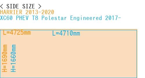 #HARRIER 2013-2020 + XC60 PHEV T8 Polestar Engineered 2017-